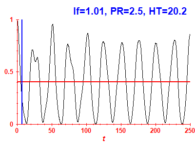 Survival probability